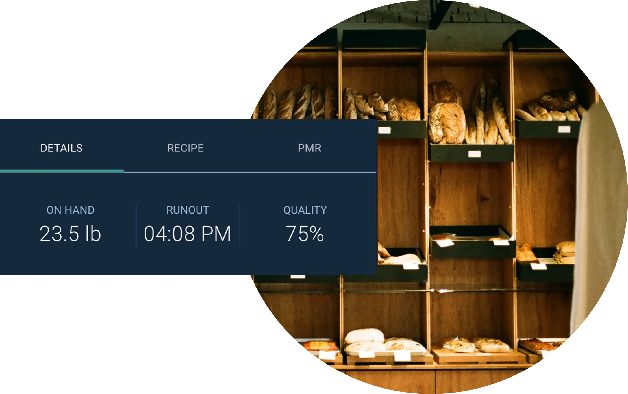 Bakery shelves stocked with various breads and pastries, overlaid with an inventory details box showing 23.5 lb on hand, runout time 04:08 PM, and quality at 75%.