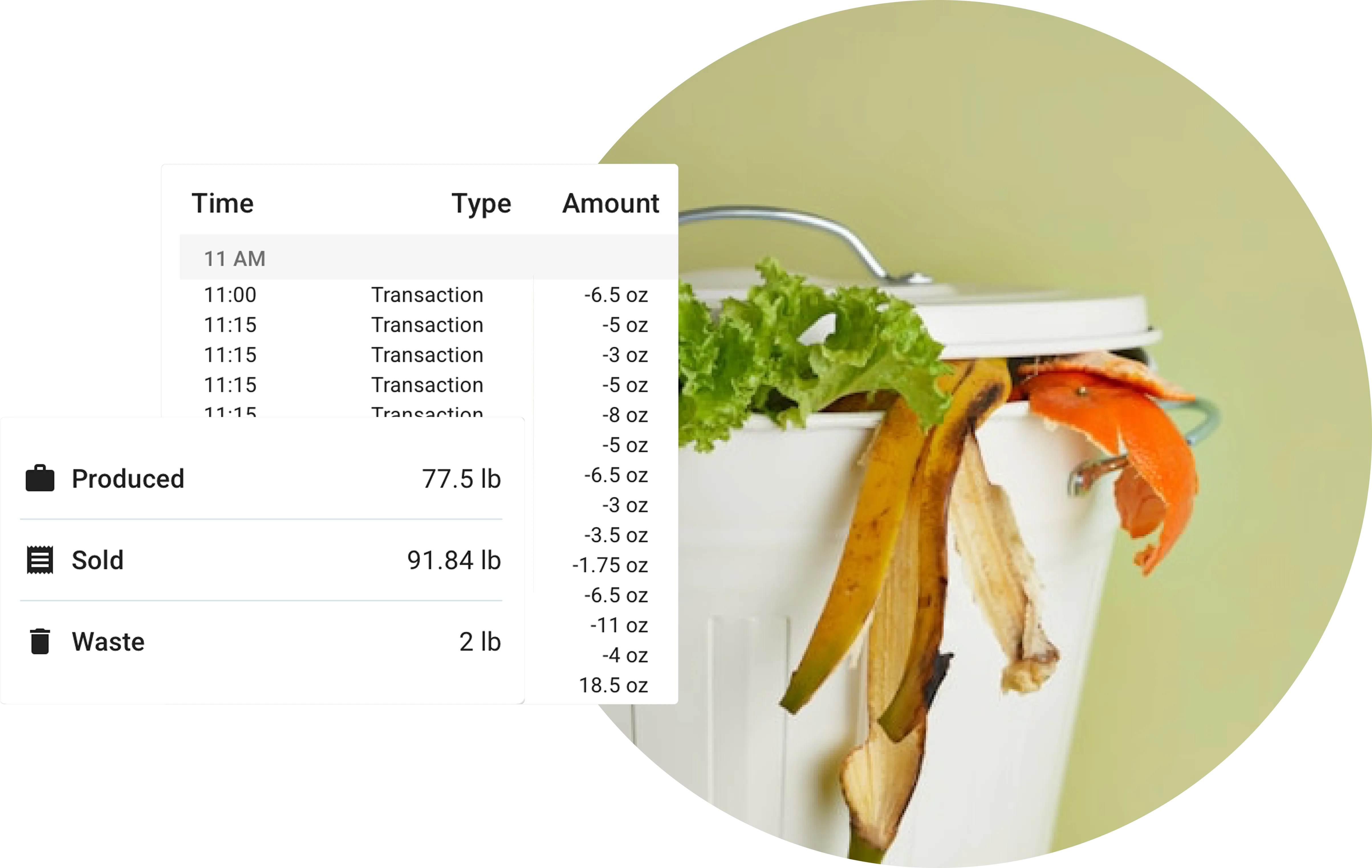 White trash bin overflowing with banana peels, lettuce, and orange peel with an overlay showing produced, sold, and waste food amounts.